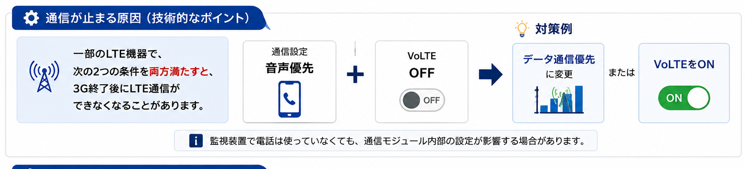 音声優先とVoLTE OFFの組み合わせによる通信停止と対策例